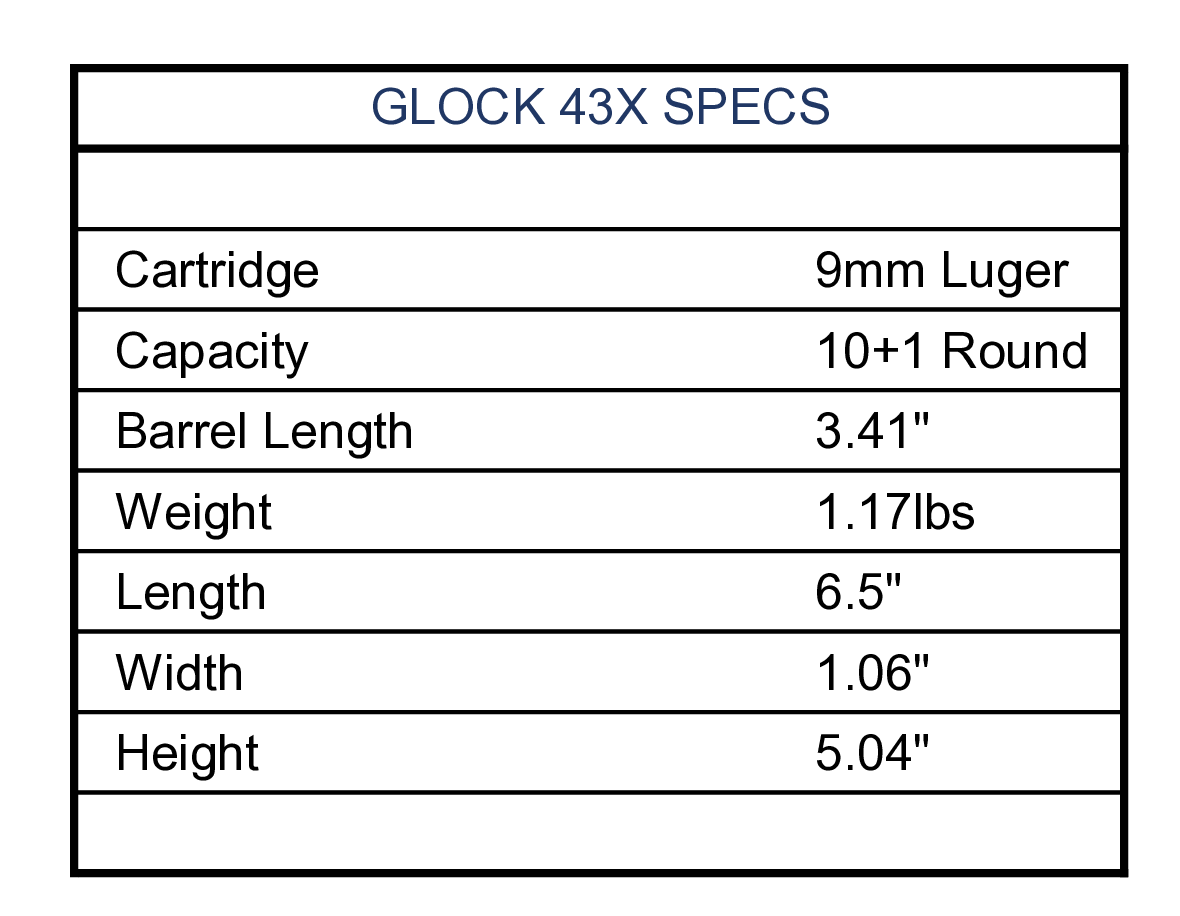 table of Glock 43x table